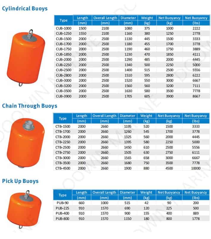 General Surface Buoys Specification