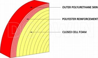 general surface support buoys construction