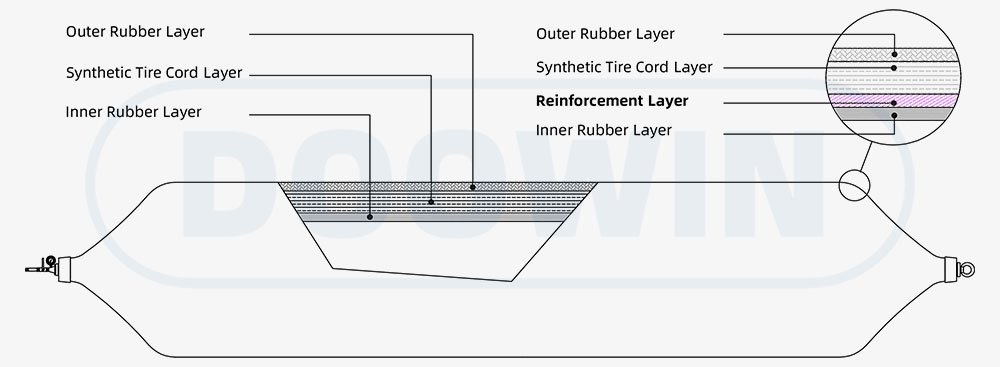 marine-rubber-airbags-structure