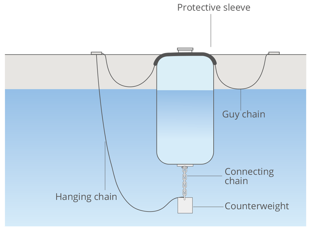 hydro-pneumatic-submarine-fender-installation-2